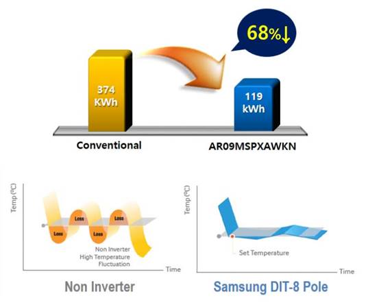 samsung wind free